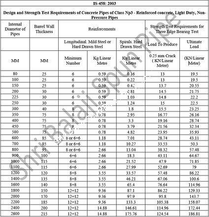 RCC Pipe Specifications NP3 Class - Shri Balaji Spun Pipes