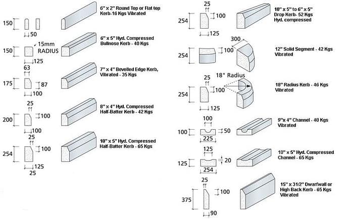 Specifications Kerb Stones